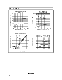 浏览型号2sk1521的Datasheet PDF文件第6页