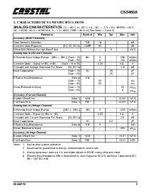 浏览型号CS5460A-KS的Datasheet PDF文件第5页
