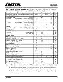 浏览型号CS5460A-KS的Datasheet PDF文件第9页