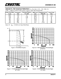 浏览型号CS5322的Datasheet PDF文件第8页