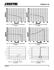 浏览型号CS5322的Datasheet PDF文件第9页