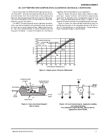 浏览型号MPX5700AP的Datasheet PDF文件第3页