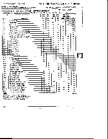 浏览型号IDT72021L120C 的Datasheet PDF文件第7页