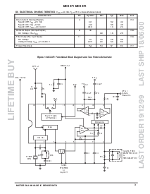 浏览型号MC3371D的Datasheet PDF文件第3页