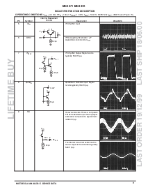 浏览型号MC3371D的Datasheet PDF文件第9页