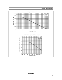 浏览型号HA17358A Series的Datasheet PDF文件第7页