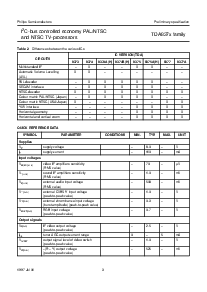 浏览型号TDA8373 TDA8374 TDA8375 TDA8376 TDA8377的Datasheet PDF文件第3页