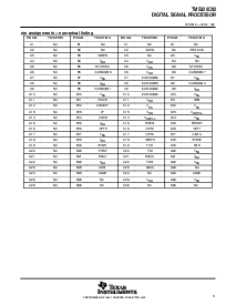 浏览型号TMS320C82的Datasheet PDF文件第3页