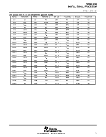浏览型号TMS320C82的Datasheet PDF文件第5页