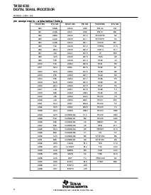 浏览型号TMS320C82的Datasheet PDF文件第6页