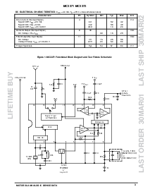 浏览型号MC3371的Datasheet PDF文件第3页