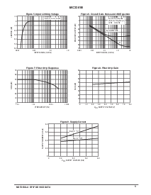 浏览型号MC3361的Datasheet PDF文件第5页