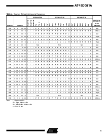 浏览型号AT45D081A-RI 的Datasheet PDF文件第9页