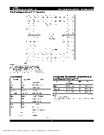 浏览型号IDT7024L15J 的Datasheet PDF文件第3页