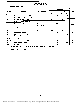 浏览型号GAL20V8-10LNC 的Datasheet PDF文件第3页