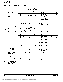 浏览型号Z86E0812SSC1924 的Datasheet PDF文件第8页