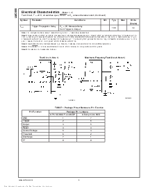 浏览型号LMC555CN 的Datasheet PDF文件第4页