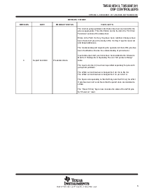 浏览型号TMS320F243PGEA 的Datasheet PDF文件第3页