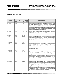 浏览型号ST16C554DCQ64 的Datasheet PDF文件第9页