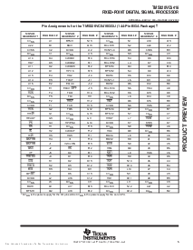 浏览型号TMS320VC5416PGE-160 的Datasheet PDF文件第5页