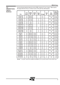 浏览型号PSD311-B-90JI的Datasheet PDF文件第8页