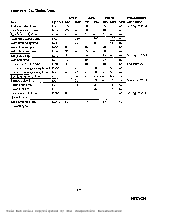 浏览型号HD6475368CP10的Datasheet PDF文件第5页