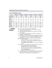浏览型号EPM7128ELC84-20的Datasheet PDF文件第2页