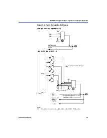 浏览型号EPM7128ELC84-10的Datasheet PDF文件第15页