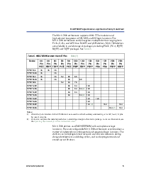 浏览型号EPM7128ELC84-10P的Datasheet PDF文件第5页