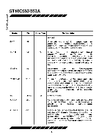 浏览型号ST16C552的Datasheet PDF文件第6页