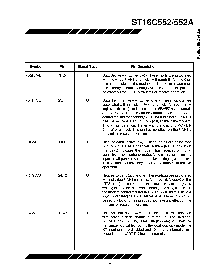 浏览型号ST16C552的Datasheet PDF文件第7页