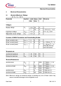 ͺ[name]Datasheet PDFļ8ҳ