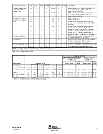 浏览型号ADS7809U的Datasheet PDF文件第7页