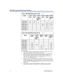 浏览型号EPM7256AEFC100-10的Datasheet PDF文件第4页