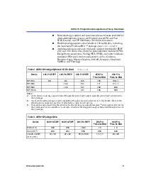 浏览型号EP1K10QC208-3的Datasheet PDF文件第3页