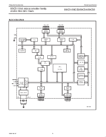 浏览型号P89C52UBA的Datasheet PDF文件第3页