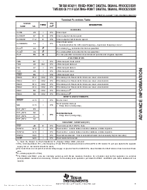 浏览型号TMS320C6211GFN的Datasheet PDF文件第11页