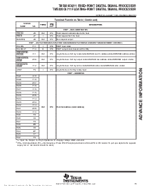 浏览型号TMS320C6211GFN的Datasheet PDF文件第13页