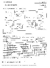 浏览型号NE576N的Datasheet PDF文件第2页