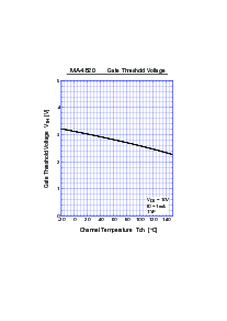 ͺ[name]Datasheet PDFļ5ҳ