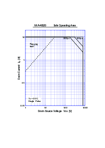 浏览型号MA4820的Datasheet PDF文件第8页