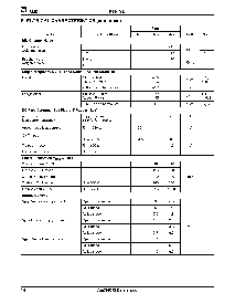 浏览型号AM79533IPC的Datasheet PDF文件第8页