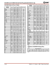 浏览型号XC4000X的Datasheet PDF文件第2页