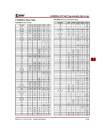 浏览型号XC4000XLA/XV的Datasheet PDF文件第7页