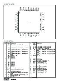 浏览型号ADS7864Y的Datasheet PDF文件第4页