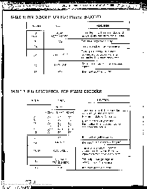 浏览型号PT2272的Datasheet PDF文件第3页