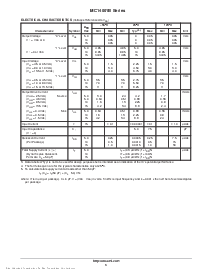 浏览型号MC14025B的Datasheet PDF文件第3页