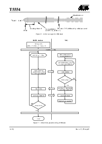 浏览型号T5554 的Datasheet PDF文件第8页