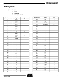浏览型号AT43USB320A 的Datasheet PDF文件第3页