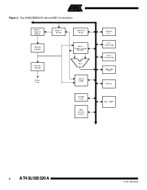 浏览型号AT43USB320A 的Datasheet PDF文件第6页